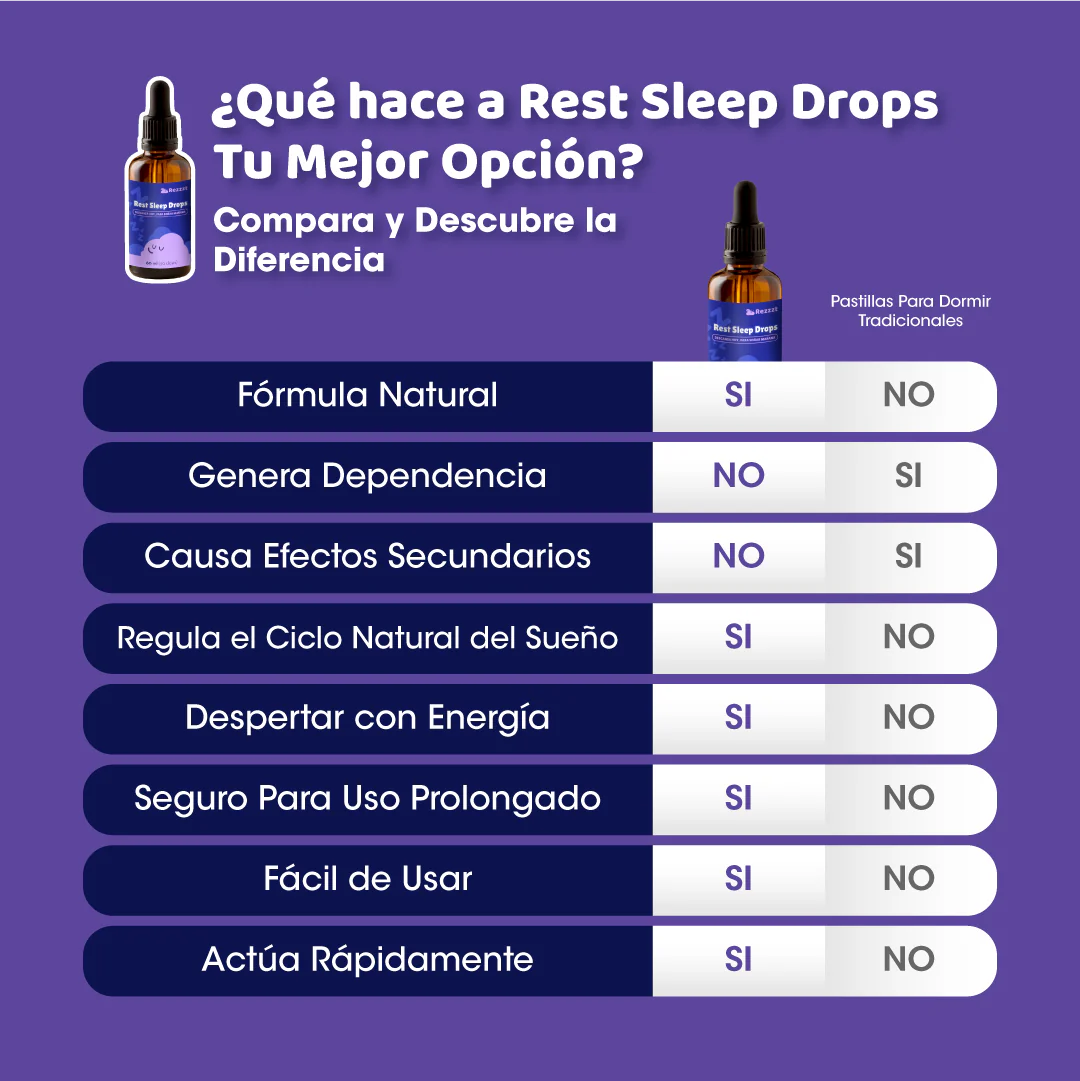 Rezt Sleep Drops™ Goticas para Dormir en 15 Minutos